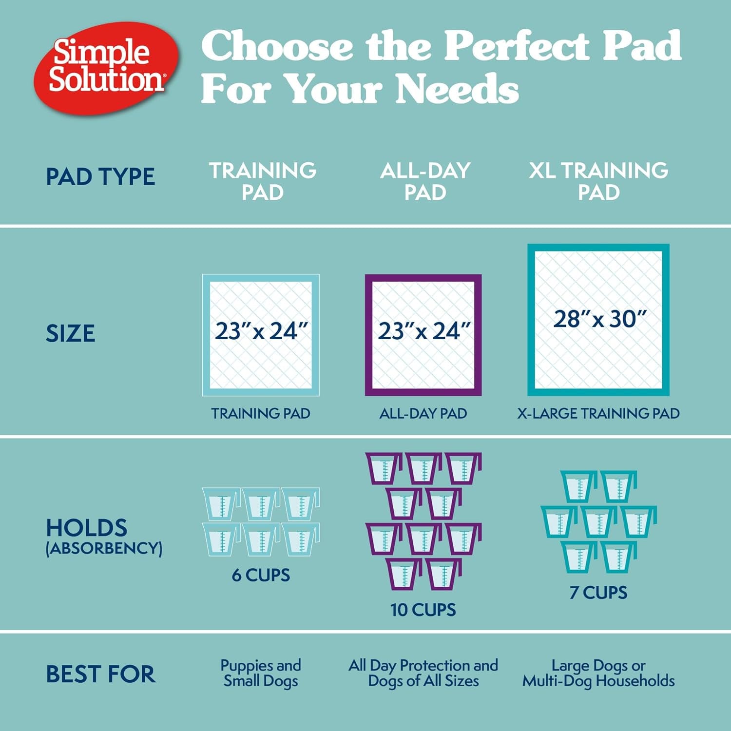 Extra Large Pee Pads for Dogs, Puppy Potty Training, Leak Proof Dog Pads, Pet Pee Pad, Disposable Puppy Pad, XLARGE 28"X30"